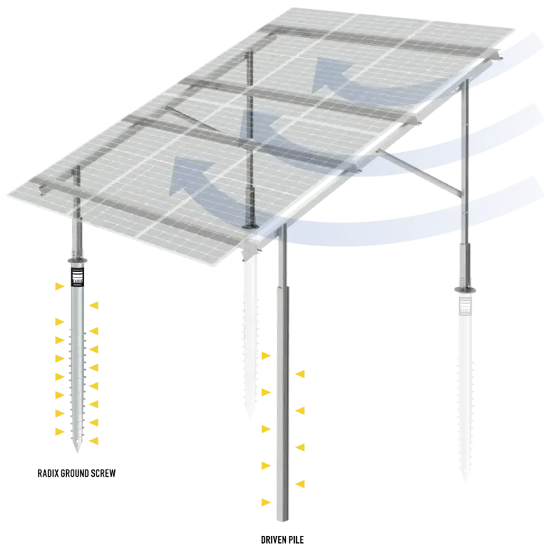 Ground-mounted solar panels | Ground screw foundations